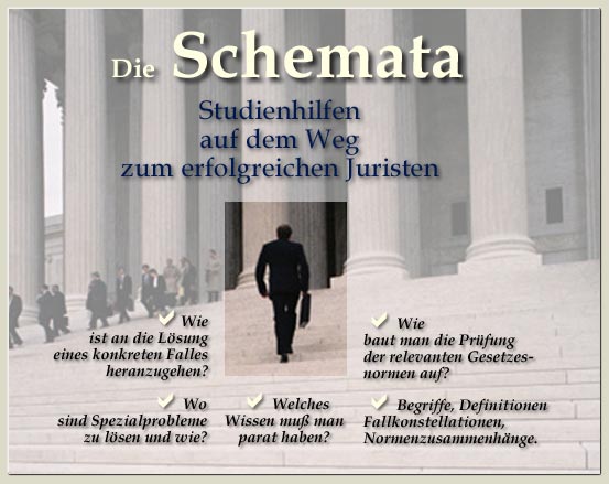 Jurastudium, Fallbearbeitung, Juristische Klausur